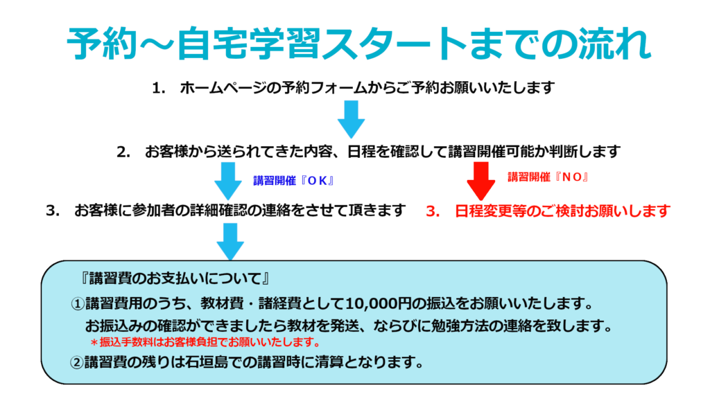 講習申込の流れ